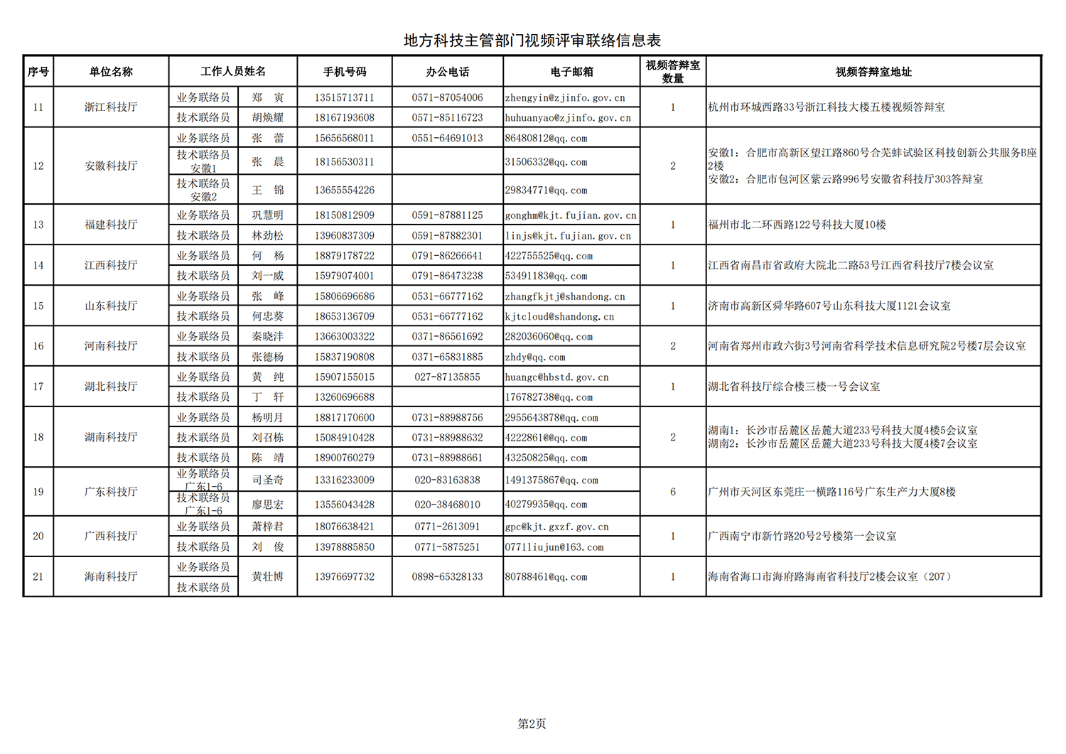 黑土地 地方答辯室聯(lián)絡(luò)信息表（2021年9月14日17點版）_20211026172643_01.png