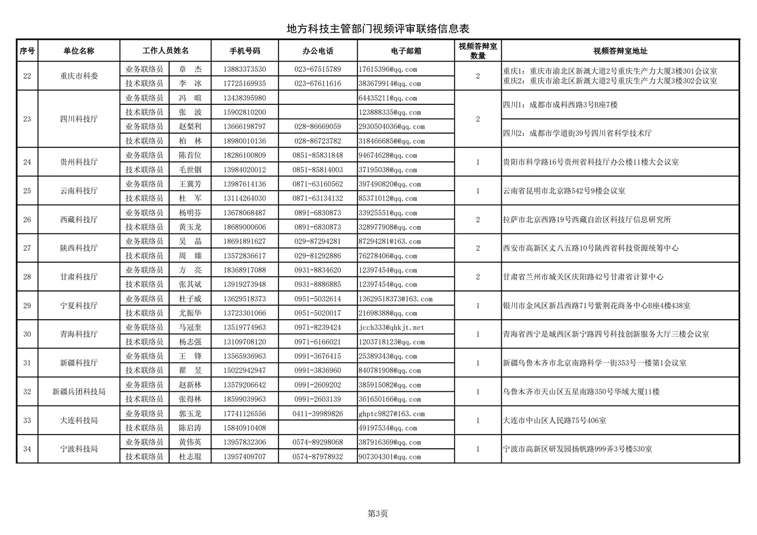 黑土地 地方答辯室聯(lián)絡(luò)信息表（2021年9月14日17點版）_20211026172643_02.png
