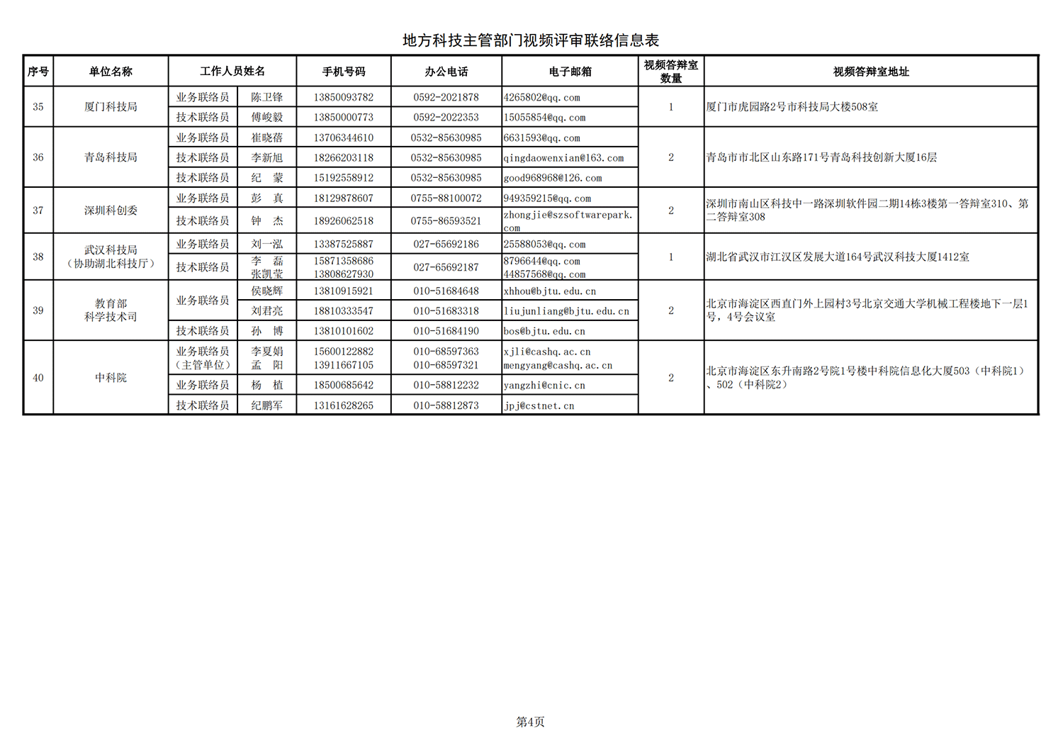 黑土地 地方答辯室聯(lián)絡(luò)信息表（2021年9月14日17點版）_20211026172643_03.png