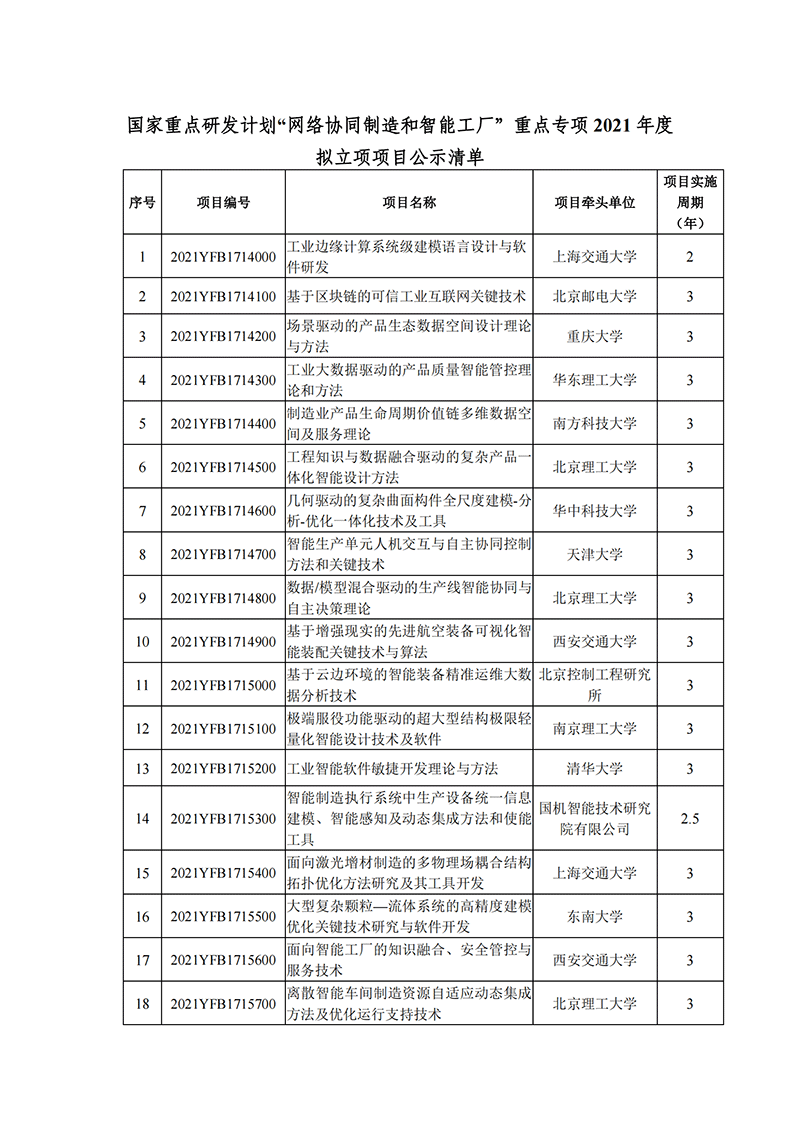 國(guó)家重點(diǎn)研發(fā)計(jì)劃“網(wǎng)絡(luò)協(xié)同制造和智能工廠”重點(diǎn)專項(xiàng)2021年度擬立項(xiàng)項(xiàng)目公示清單_20211126151613_00.png