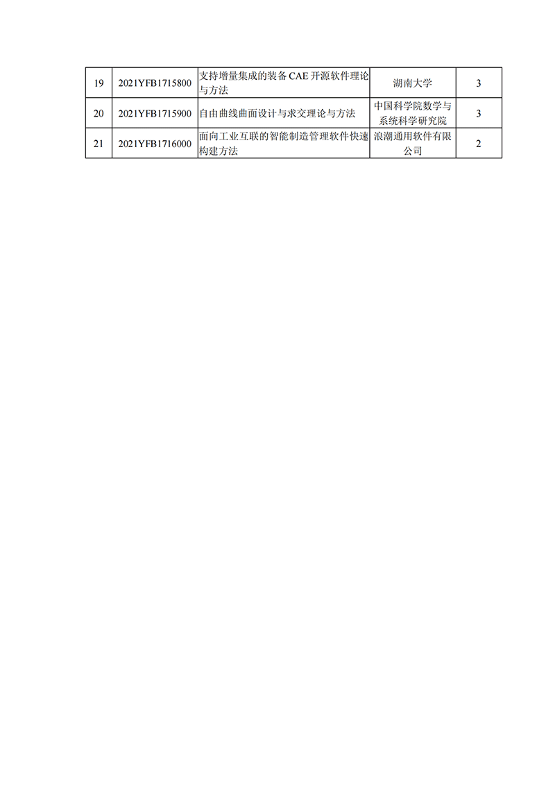 國(guó)家重點(diǎn)研發(fā)計(jì)劃“網(wǎng)絡(luò)協(xié)同制造和智能工廠”重點(diǎn)專項(xiàng)2021年度擬立項(xiàng)項(xiàng)目公示清單_20211126151613_01.png