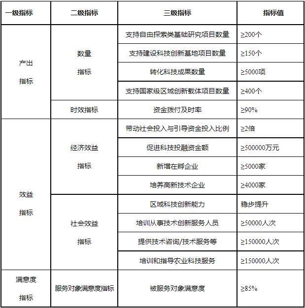 自評(píng)表.png