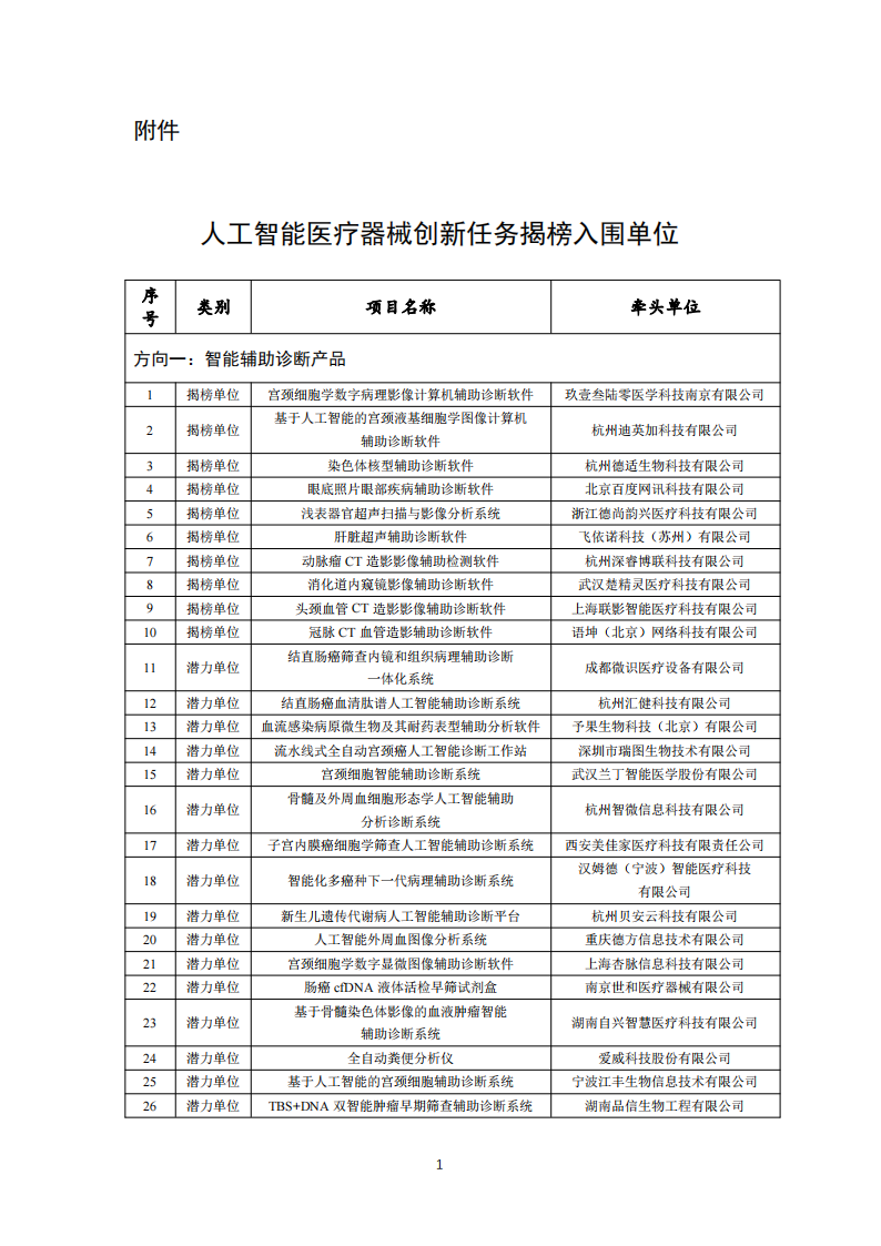 1659950413367553.png 醫(yī)療器械入圍單位_00.png