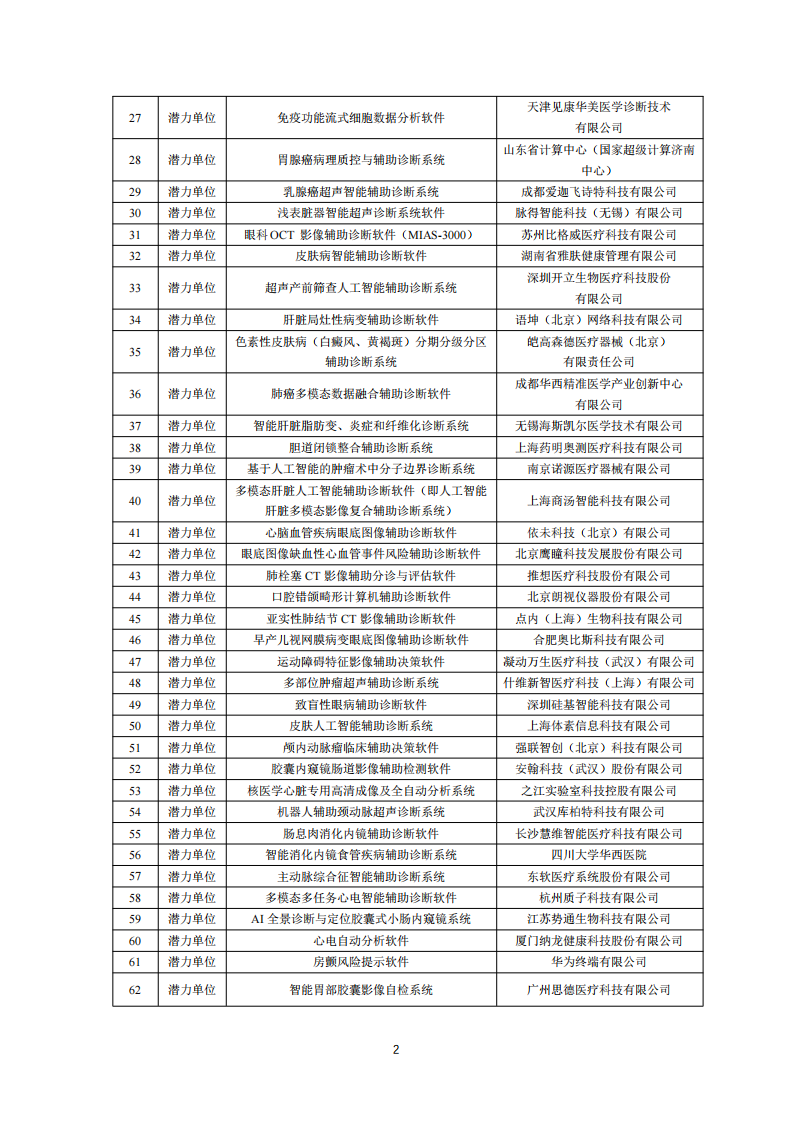 1659950423271597.png 醫(yī)療器械入圍單位_01.png