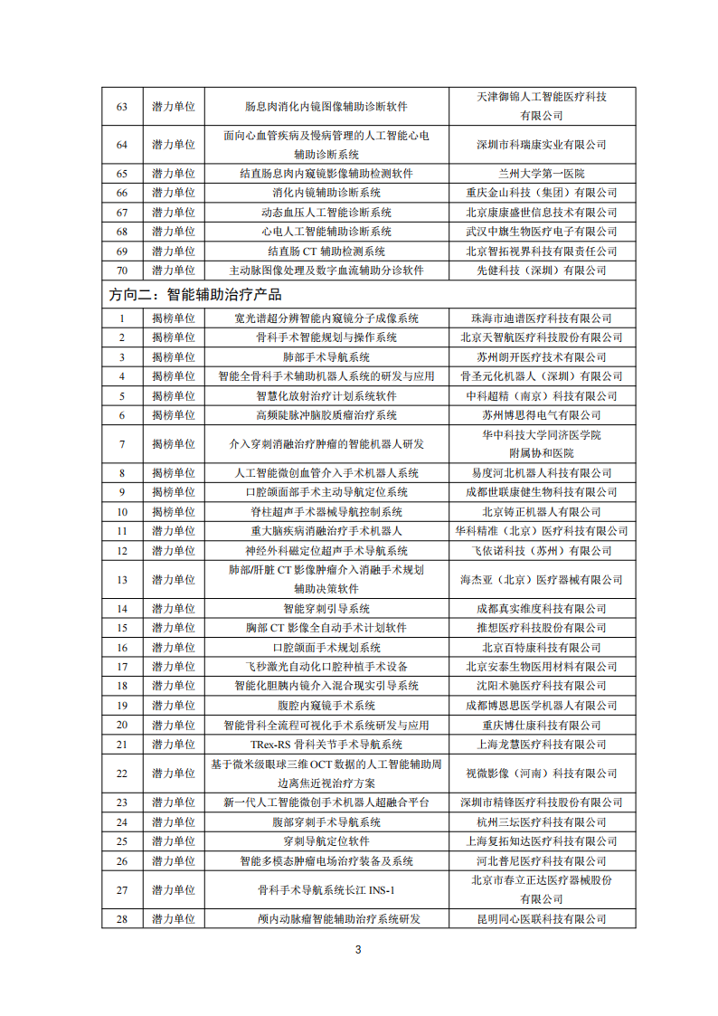 1659950429218849.png 醫(yī)療器械入圍單位_02.png