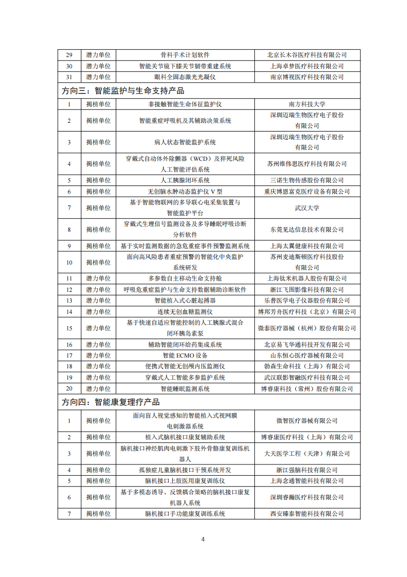 1659950435296578.png 醫(yī)療器械入圍單位_03.png