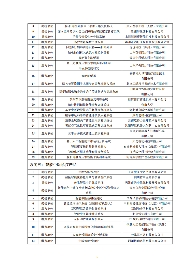 1659950441534992.png 醫(yī)療器械入圍單位_04.png