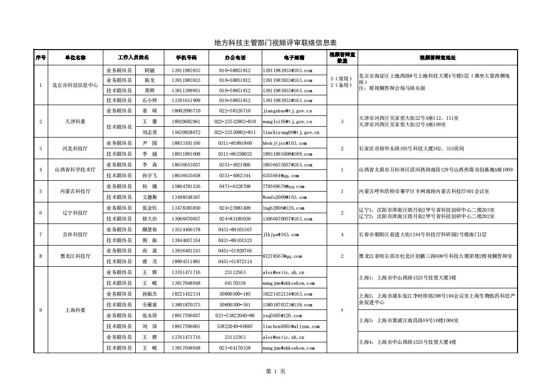 8-11質量基礎 地方答辯室聯絡信息表（2022年8月10日10點版）_20220811133623_00.png