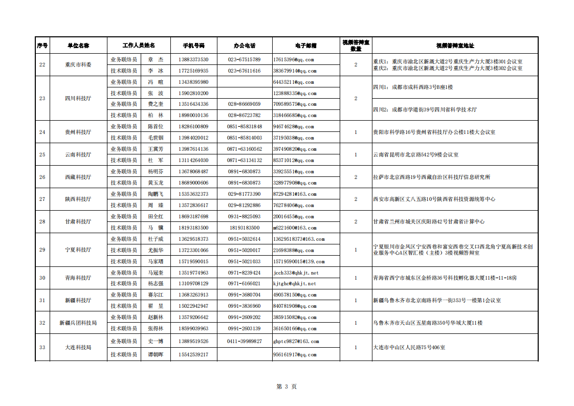 8-11質量基礎 地方答辯室聯絡信息表（2022年8月10日10點版）_20220811133623_02.png