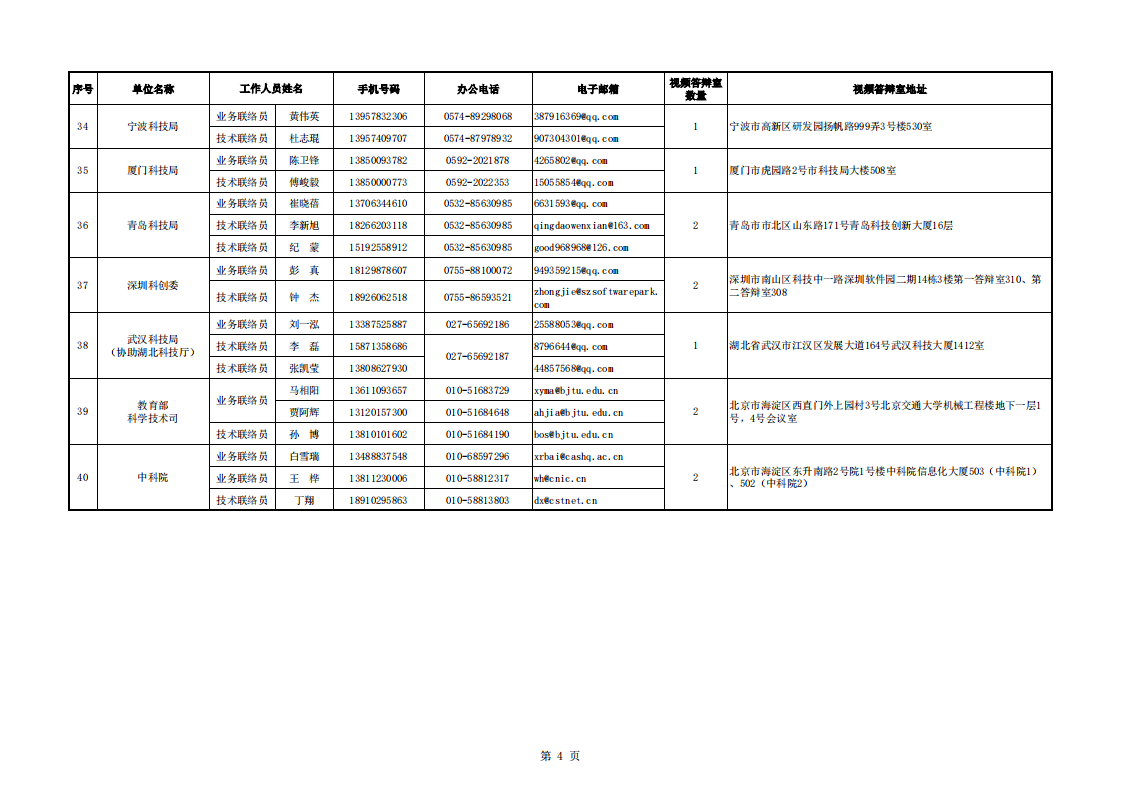 8-11質量基礎 地方答辯室聯絡信息表（2022年8月10日10點版）_20220811133623_03.png