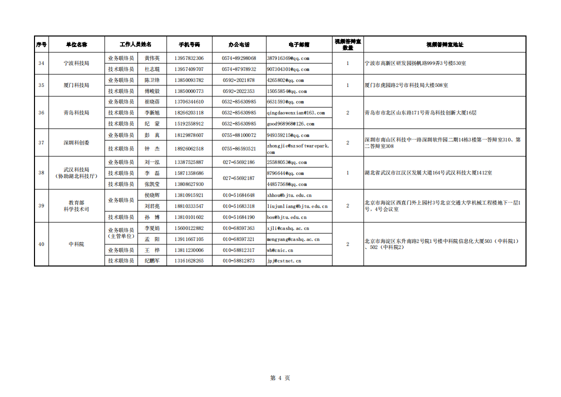 1660646182492219.png 8-16干細胞 地方答辯室聯絡信息表_20220816112845_03.png