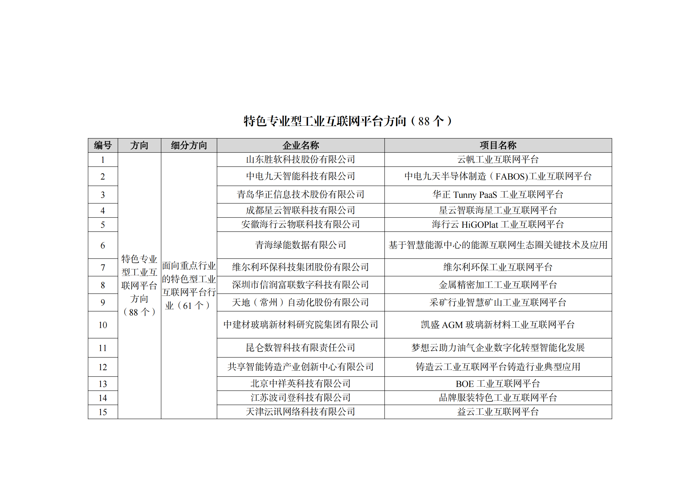 1667212618257721.png 2022制造業融合項目名單_08.png