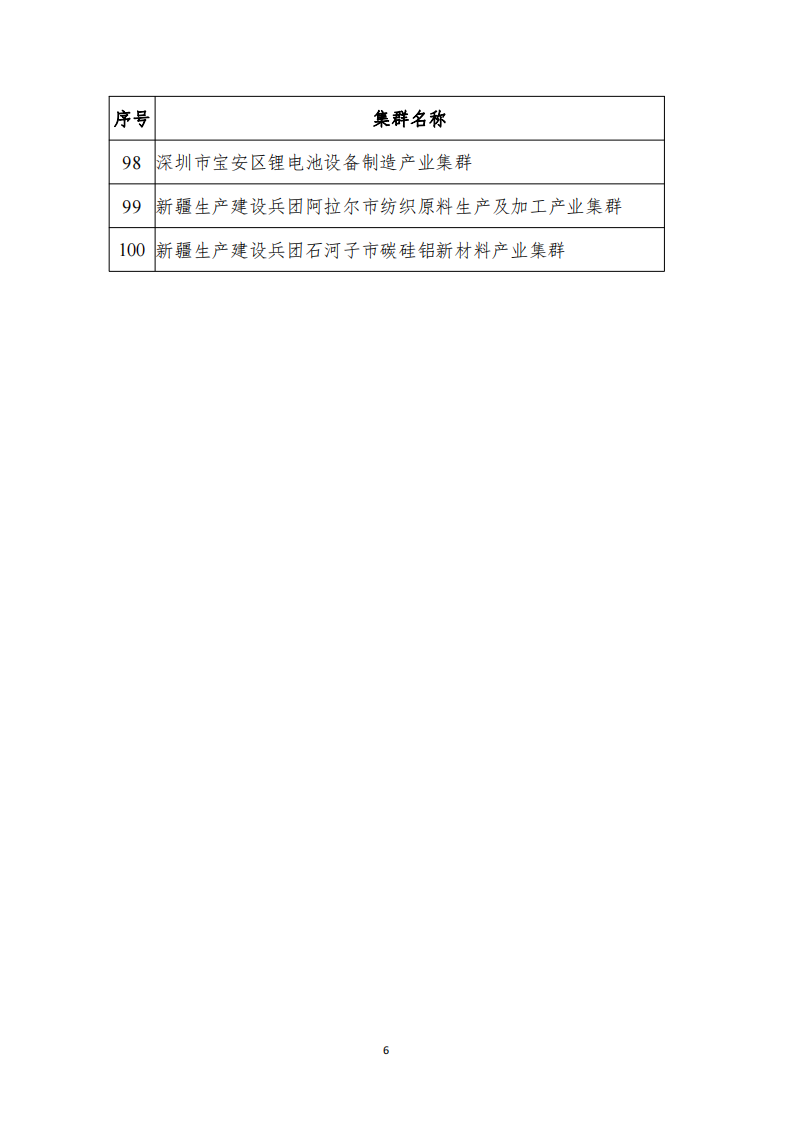 1672307309499681.png 2022產(chǎn)業(yè)集群_05.png