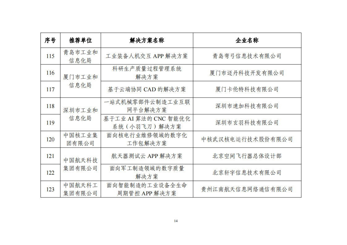 1673604774476403.png 2022互聯網app_13.png