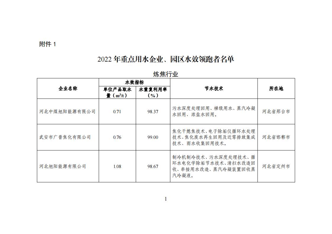 1用區 園區 企業名單_00.jpg