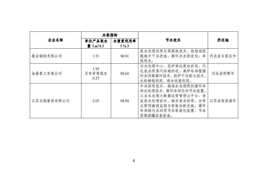 1用區 園區 企業名單_03.jpg