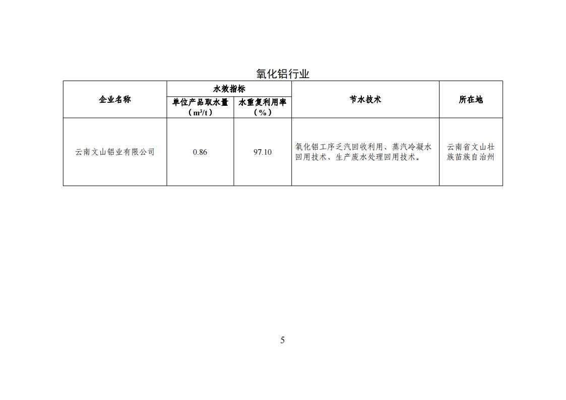 1用區 園區 企業名單_04.jpg