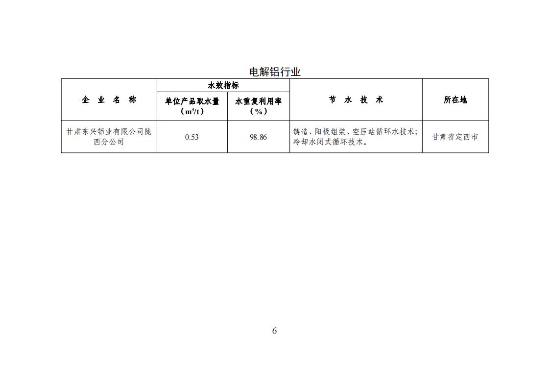 1用區 園區 企業名單_05.jpg