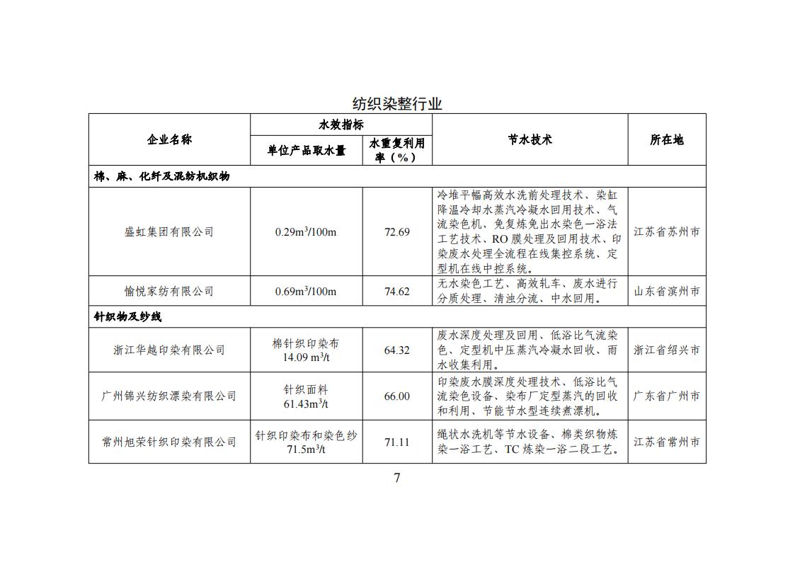 1用區 園區 企業名單_06.jpg