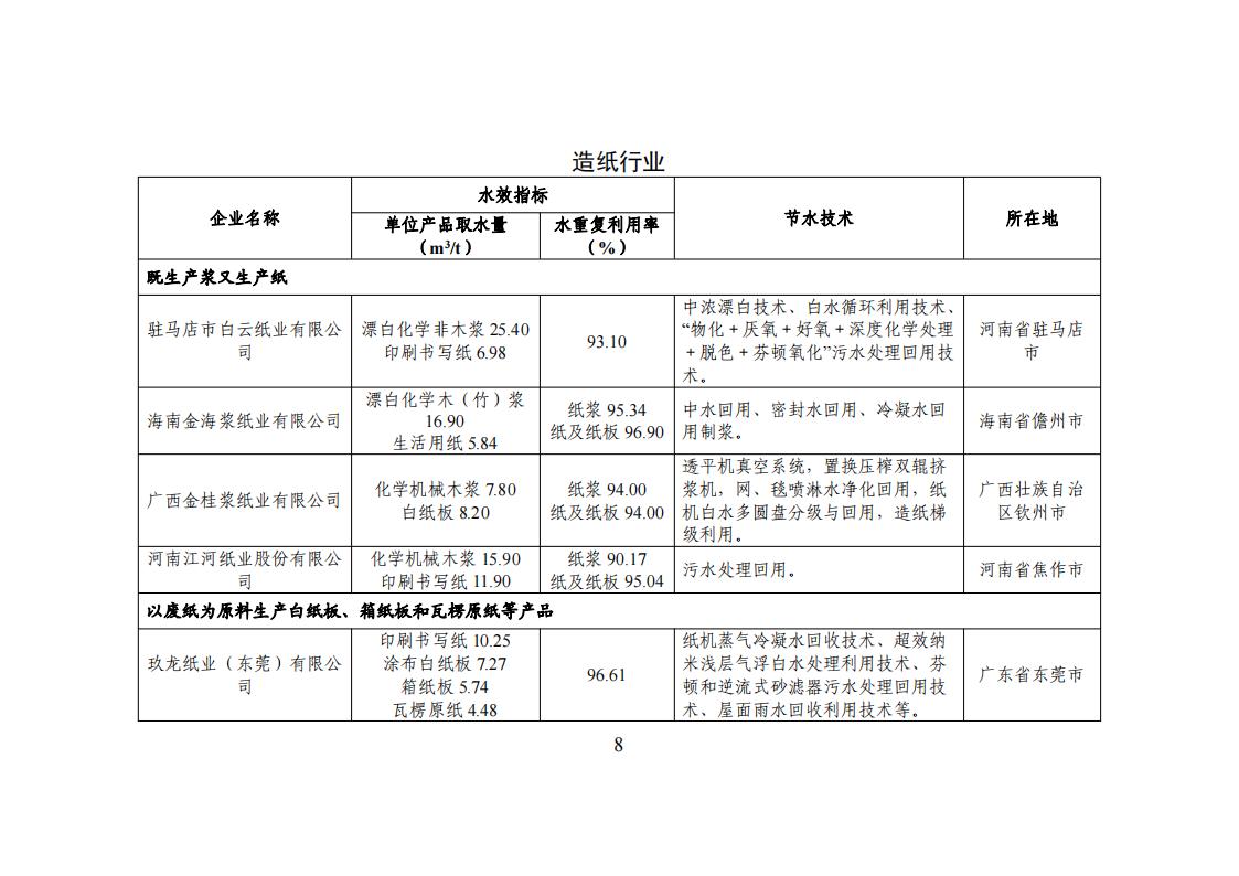 1用區 園區 企業名單_07.jpg