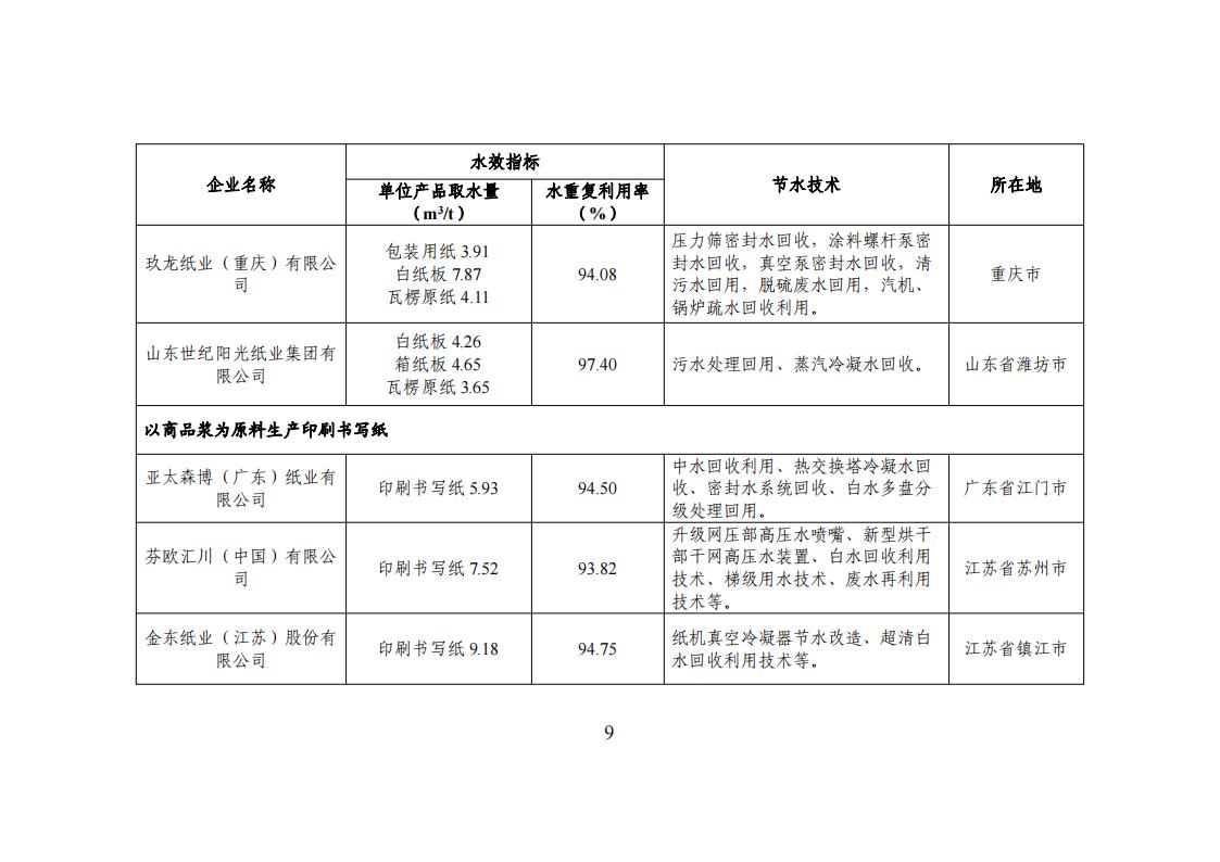 1用區 園區 企業名單_08.jpg