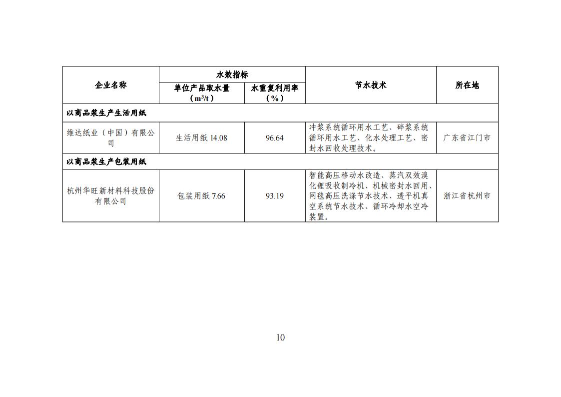1用區 園區 企業名單_09.jpg