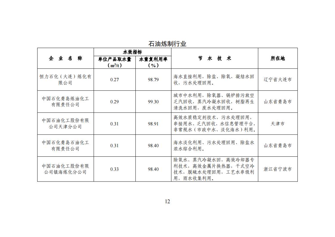 1用區 園區 企業名單_11.jpg