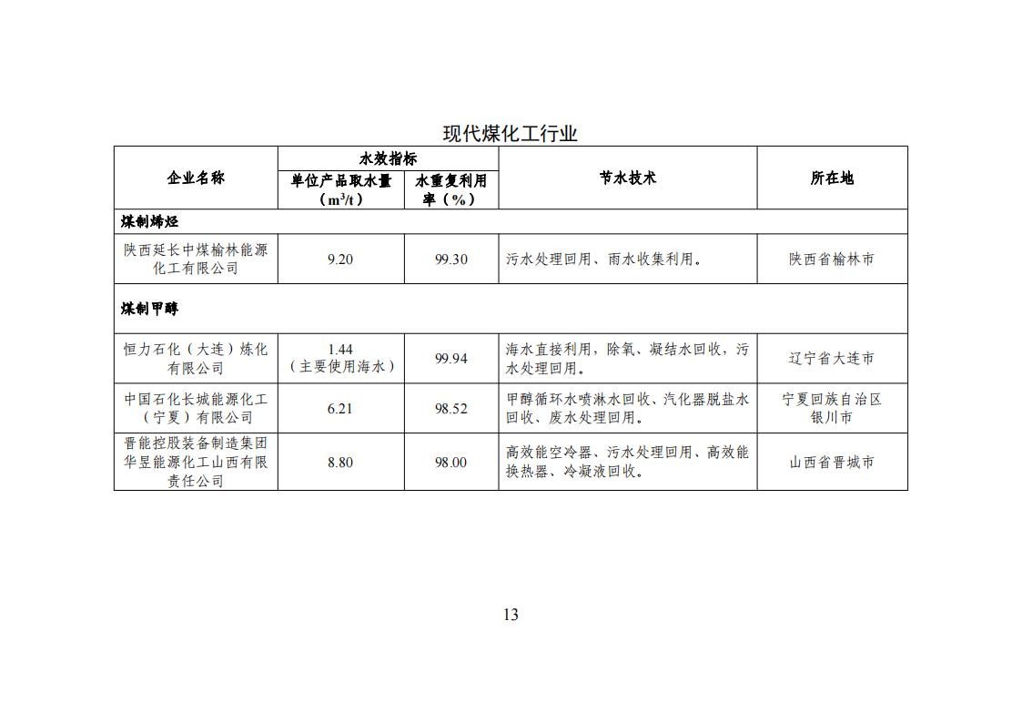 1用區 園區 企業名單_12.jpg