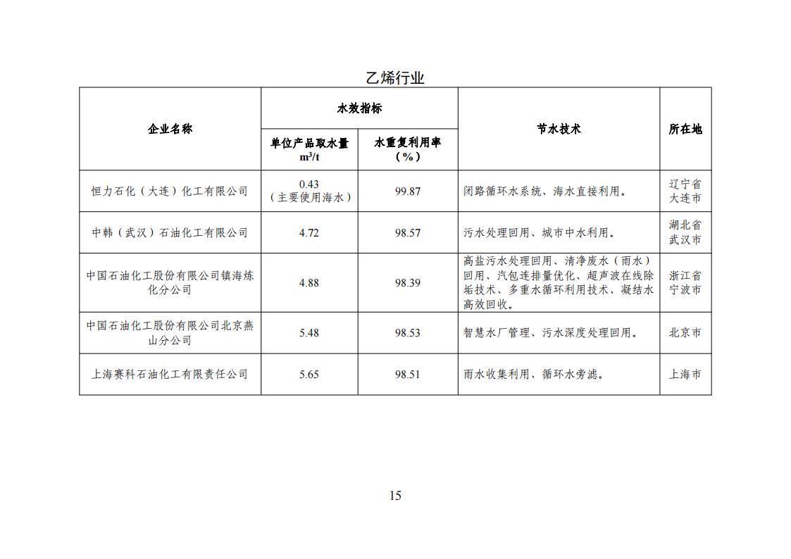 1用區 園區 企業名單_14.jpg