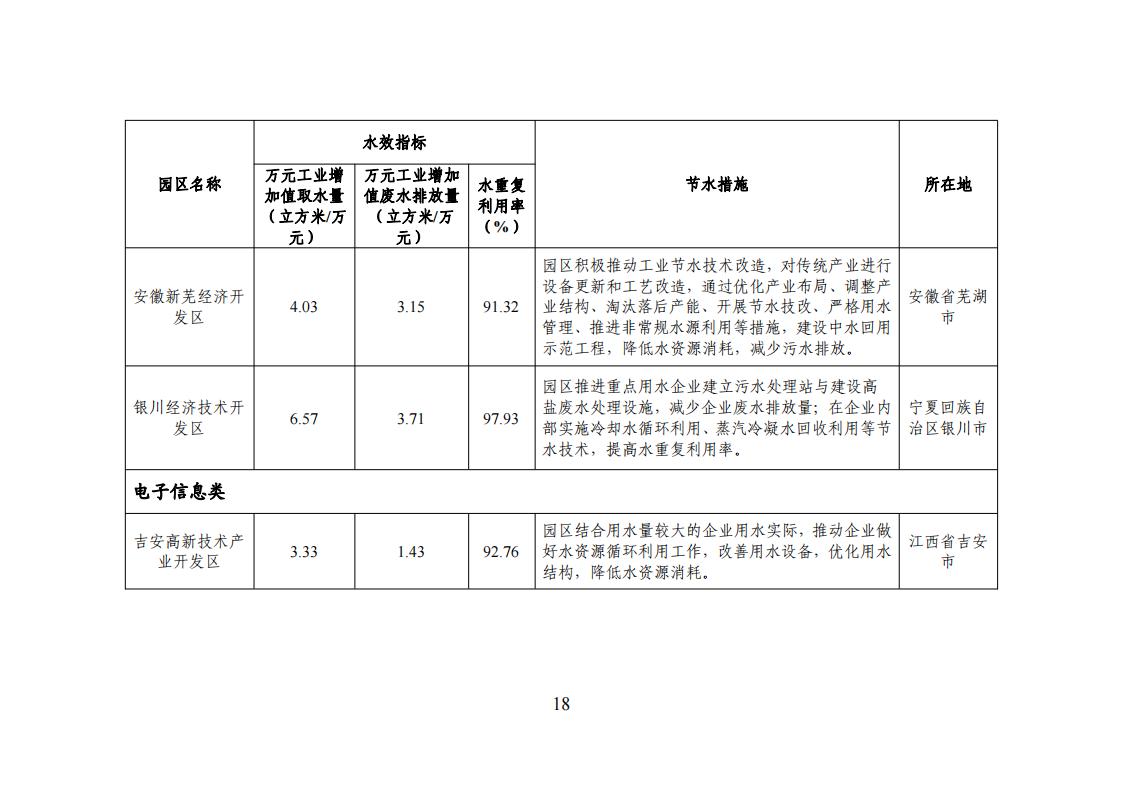 1用區 園區 企業名單_17.jpg