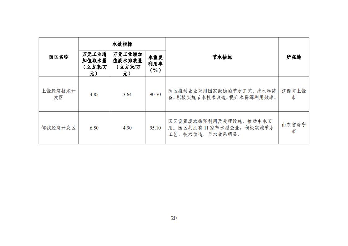 1用區 園區 企業名單_19.jpg