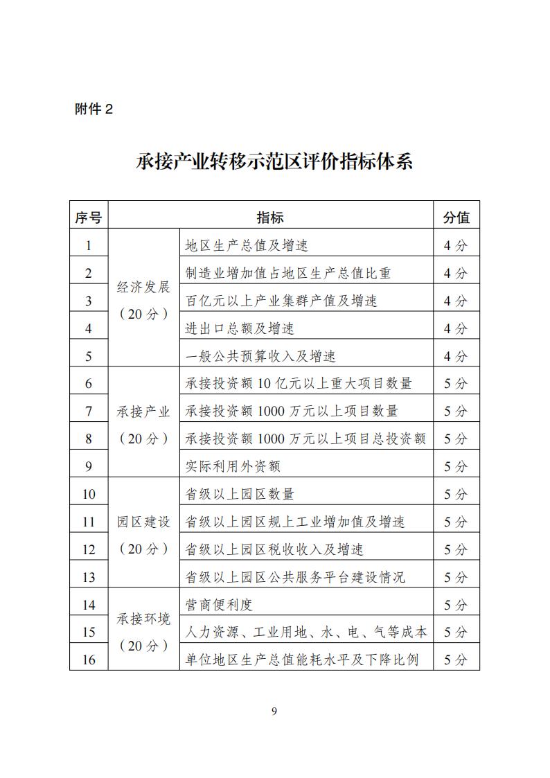 1681726843162299.jpg 產業技術轉移示范區_08.jpg