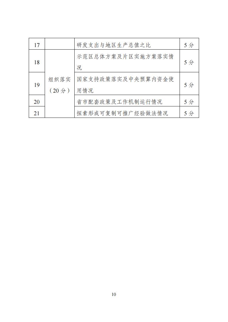 1681726850334064.jpg 產業技術轉移示范區_09.jpg