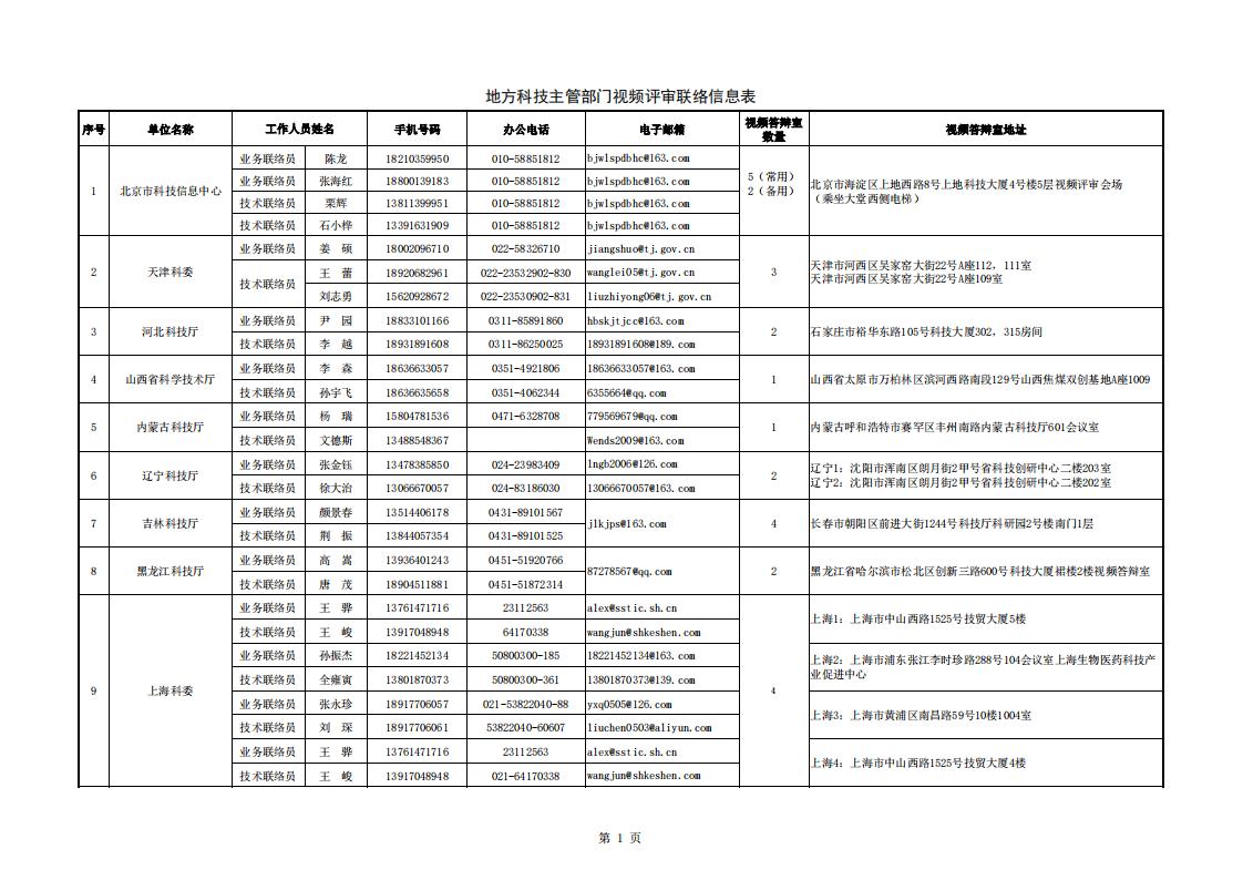 1691485706914701.jpg 8-8地方答辯室聯(lián)絡信息表(2023年6月19日10點版)_20230808155852_00.jpg
