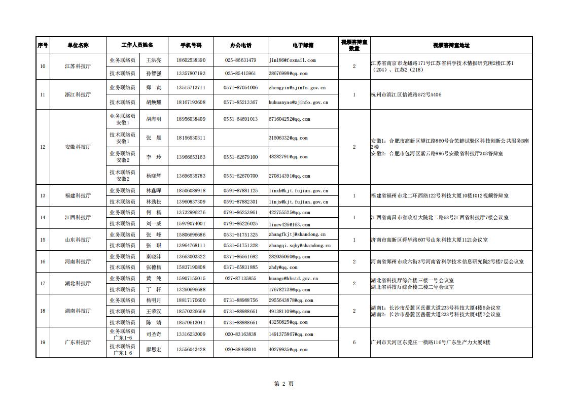 1691485715787693.jpg 8-8地方答辯室聯(lián)絡信息表(2023年6月19日10點版)_20230808155852_01.jpg