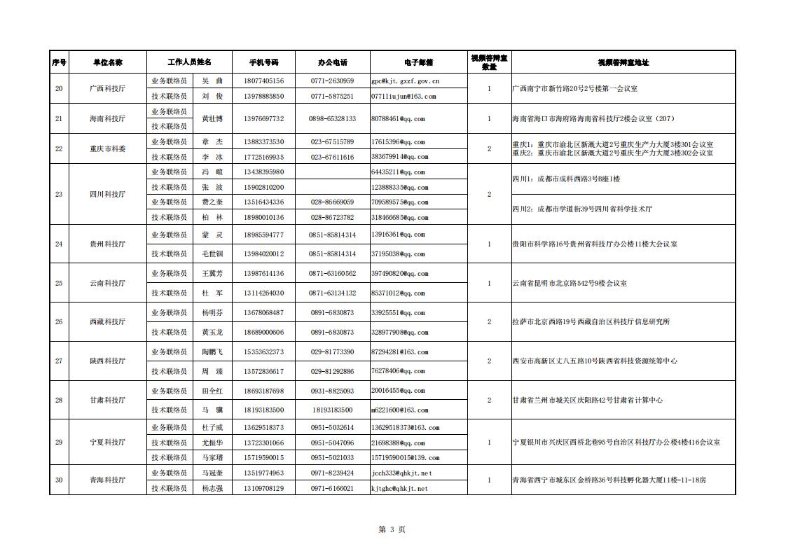 1691485726446646.jpg 8-8地方答辯室聯(lián)絡信息表(2023年6月19日10點版)_20230808155852_02.jpg