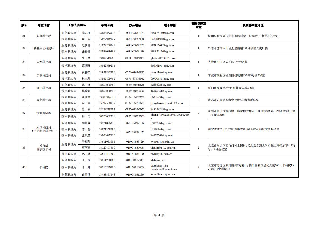 1691485758262570.jpg 8-8地方答辯室聯(lián)絡信息表(2023年6月19日10點版)_20230808155852_03.jpg