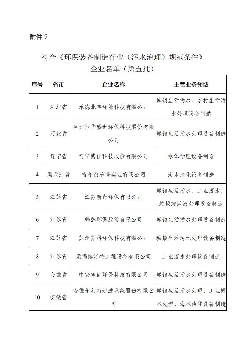 1692185202963642.jpg 8-16環(huán)保裝備2_00.jpg