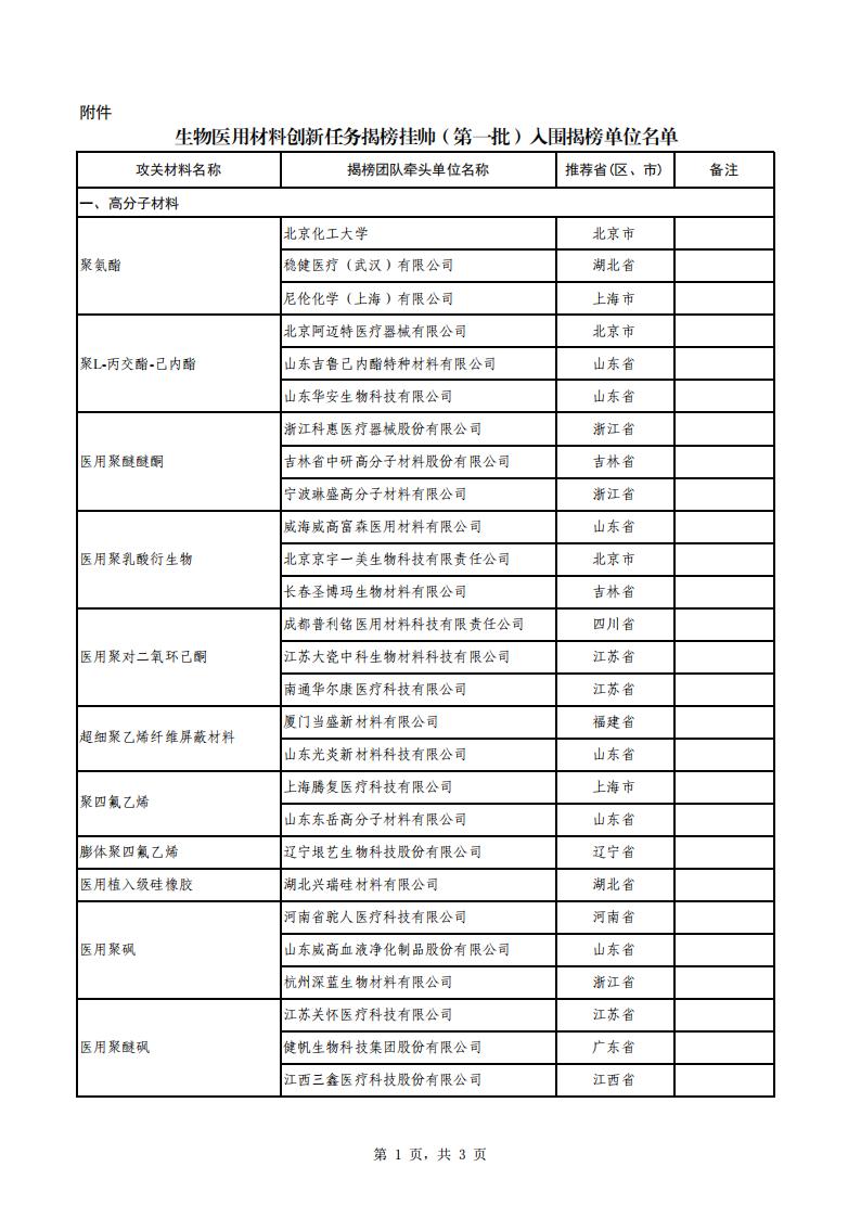 1695118865515584.jpg 9-19生物醫(yī)用_00.jpg