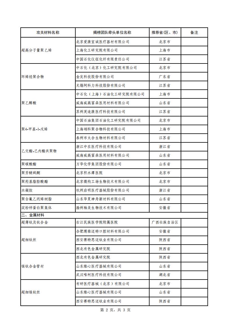 1695118876756399.jpg 9-19生物醫(yī)用_01.jpg
