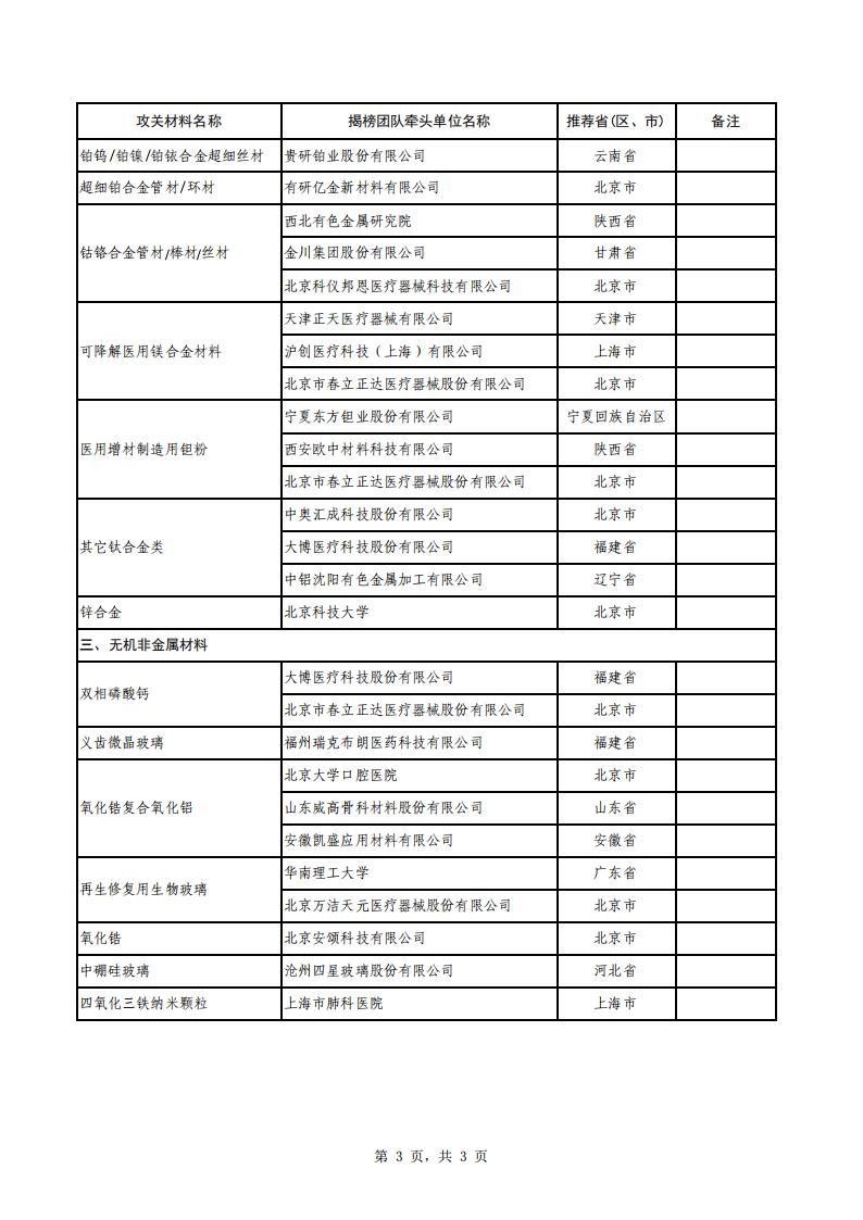 1695118884144543.jpg 9-19生物醫(yī)用_02.jpg