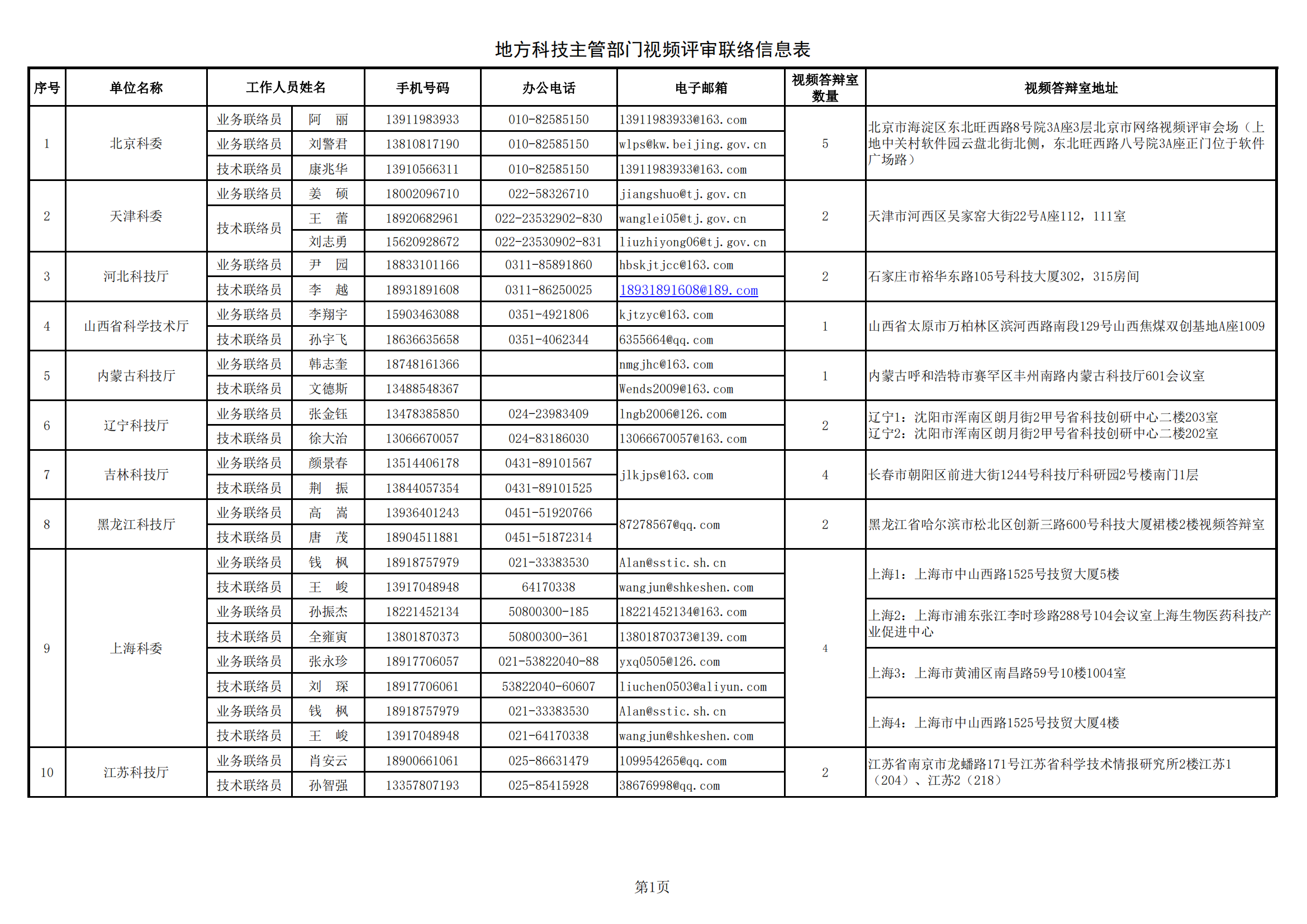 黑土地 地方答辯室聯(lián)絡(luò)信息表（2021年9月14日17點版）_20211026172643_00.png